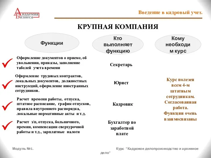 Модуль №1. Курс "Кадровое делопроизводство и архивное дело" Введение в кадровый учет.