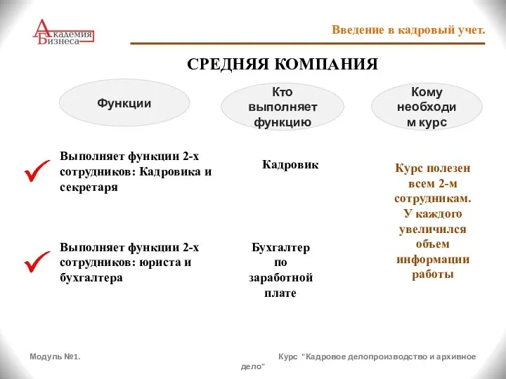 Модуль №1. Курс "Кадровое делопроизводство и архивное дело" Введение в кадровый учет.