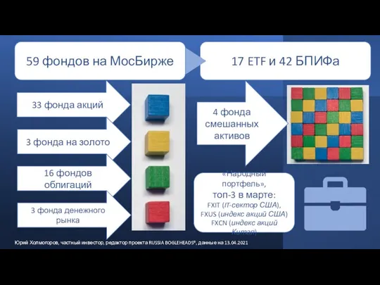 59 фондов на МосБирже Юрий Холмогоров, частный инвестор, редактор проекта RUSSIA BOGLEHEADS®,