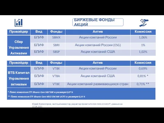Юрий Холмогоров, частный инвестор, редактор проекта RUSSIA BOGLEHEADS®, данные на 13.04.2021 БИРЖЕВЫЕ ФОНДЫ АКЦИЙ