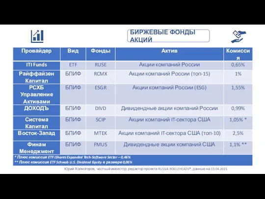 Юрий Холмогоров, частный инвестор, редактор проекта RUSSIA BOGLEHEADS®, данные на 13.04.2021 БИРЖЕВЫЕ ФОНДЫ АКЦИЙ