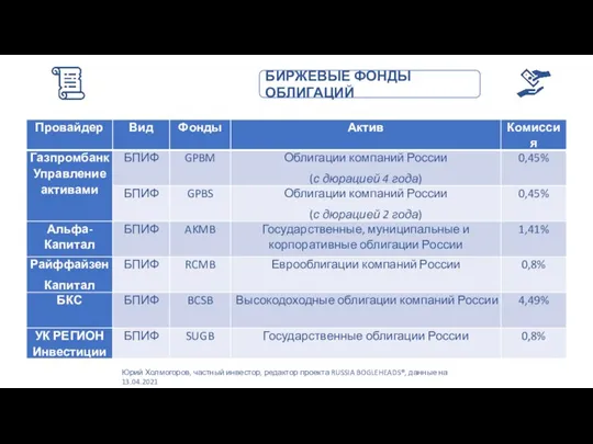 Юрий Холмогоров, частный инвестор, редактор проекта RUSSIA BOGLEHEADS®, данные на 13.04.2021 БИРЖЕВЫЕ ФОНДЫ ОБЛИГАЦИЙ