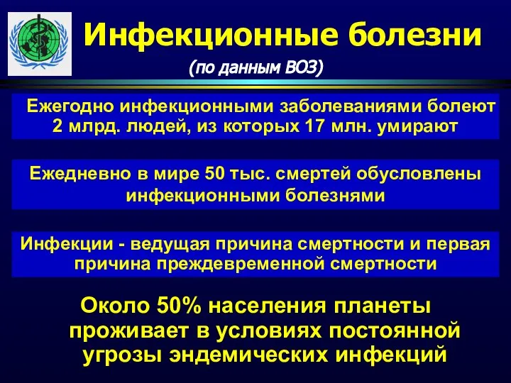 Инфекционные болезни (по данным ВОЗ) Около 50% населения планеты проживает в условиях