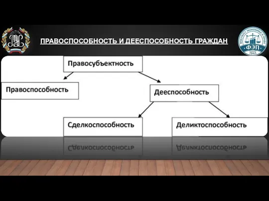 ПРАВОСПОСОБНОСТЬ И ДЕЕСПОСОБНОСТЬ ГРАЖДАН