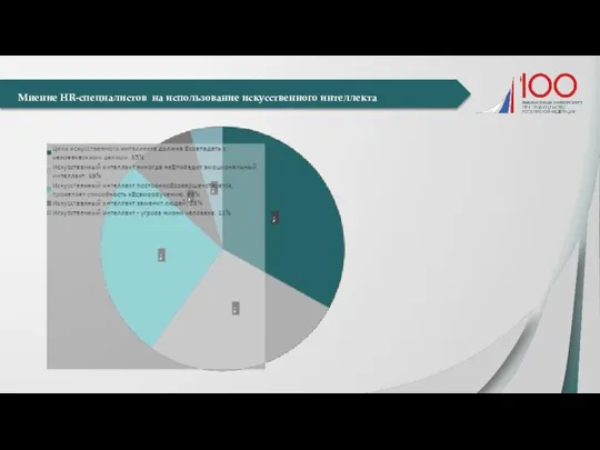 Мнение HR-специалистов на использование искусственного интеллекта