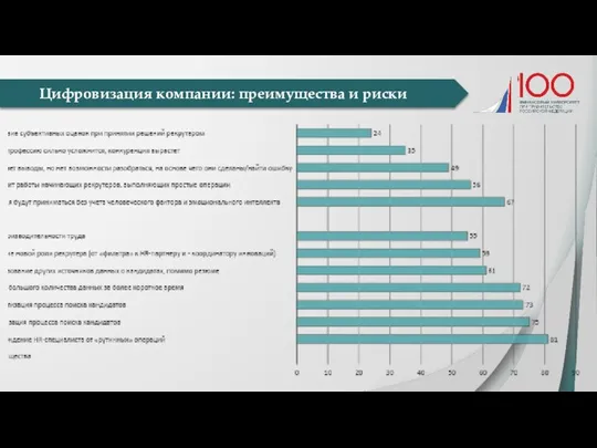 Цифровизация компании: преимущества и риски