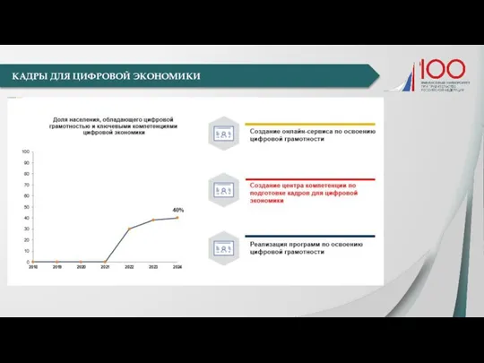 КАДРЫ ДЛЯ ЦИФРОВОЙ ЭКОНОМИКИ