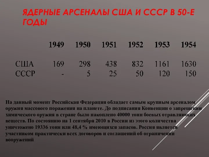 ЯДЕРНЫЕ АРСЕНАЛЫ США И СССР В 50-Е ГОДЫ На данный момент Российская