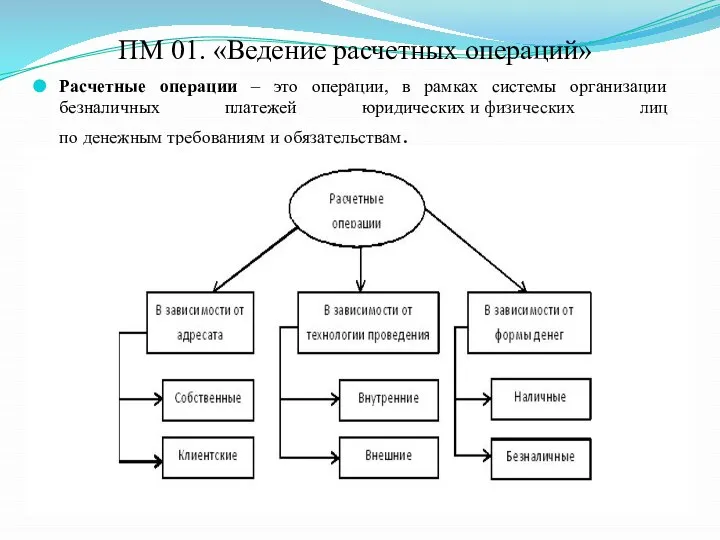 ПМ 01. «Ведение расчетных операций» Расчетные операции – это операции, в рамках