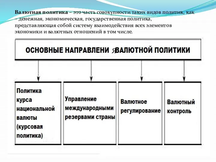 Я Валютная политика – это часть совокупности таких видов политик, как –