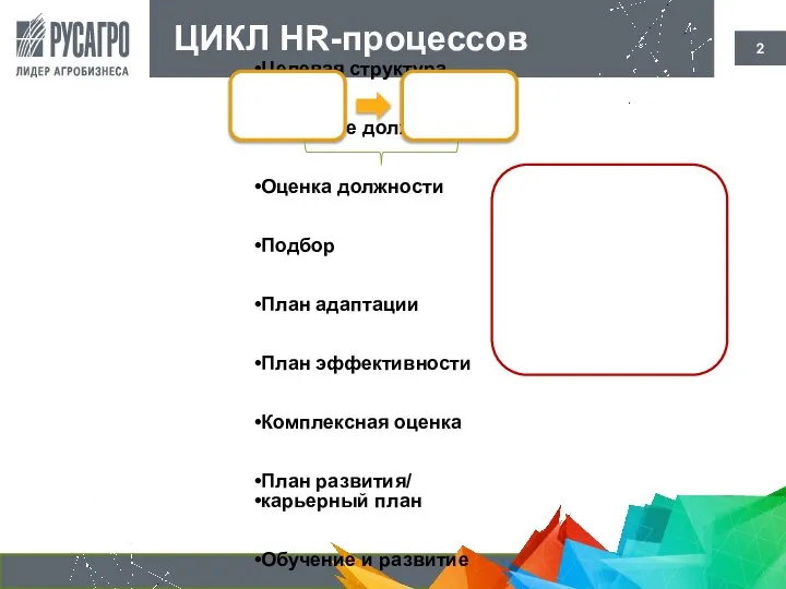 Целевая структура Описание должности Оценка должности Подбор План адаптации План эффективности Комплексная