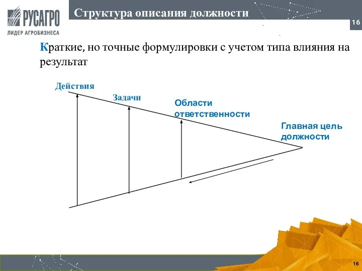 Краткие, но точные формулировки с учетом типа влияния на результат Структура описания