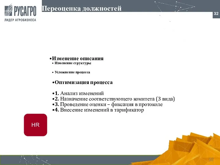 Изменение описания Изменение структуры Усложнение процесса Оптимизация процесса 1. Анализ изменений 2.