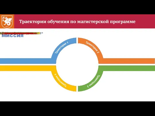 Траектории обучения по магистерской программе