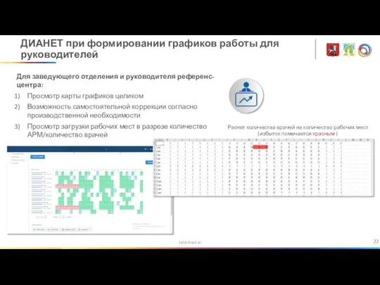 tele-med.ai ДИАНЕТ при формировании графиков работы для руководителей Расчет количества врачей на