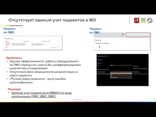 tele-med.ai Пациент по ОМС Отсутствует единый учет пациентов в МО Пациент по