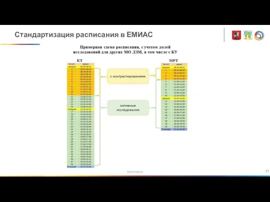 tele-med.ai Стандартизация расписания в ЕМИАС