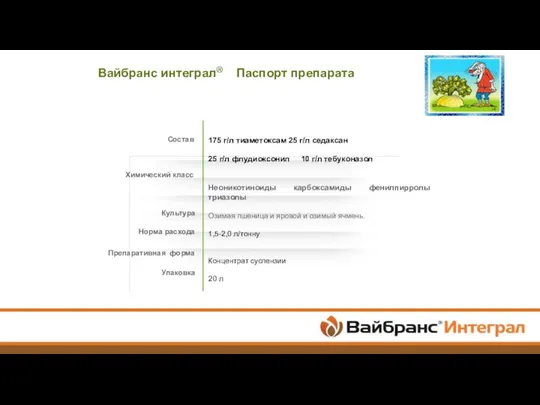 Вайбранс интеграл® Паспорт препарата 175 г/л тиаметоксам 25 г/л седаксан 25 г/л