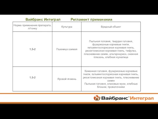 Вайбранс Интеграл Регламент применения Classification: PUBLIC