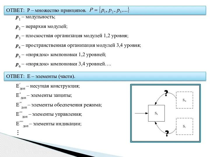 p1 – модульность; p2 – иерархия модулей; p3 – плоскостная организация модулей