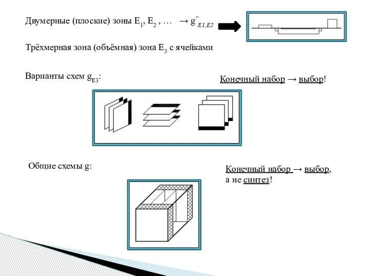 Двумерные (плоские) зоны E1, E2 , … → g''E1,E2 Трёхмерная зона (объёмная)