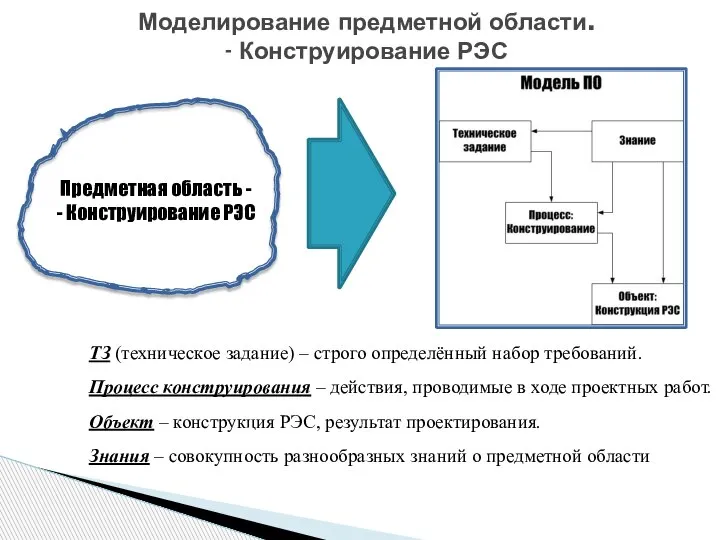 Моделирование предметной области. - Конструирование РЭС Предметная область - - Конструирование РЭС