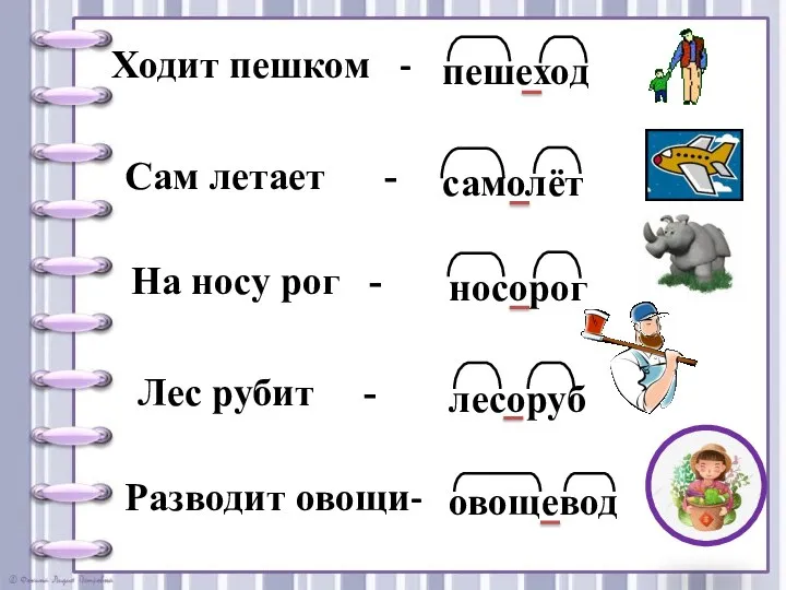 Ходит пешком - пешеход Сам летает - самолёт На носу рог -