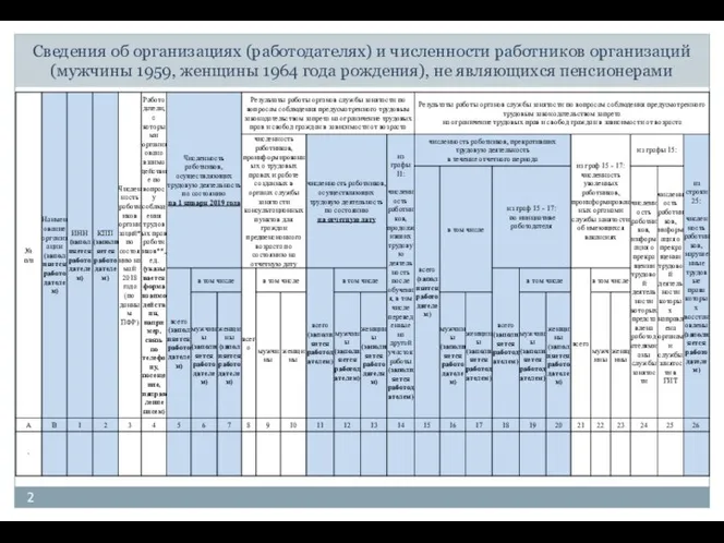 Сведения об организациях (работодателях) и численности работников организаций (мужчины 1959, женщины 1964
