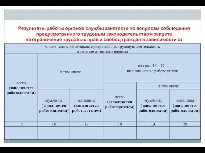 Результаты работы органов службы занятости по вопросам соблюдения предусмотренного трудовым законодательством запрета