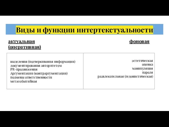 Виды и функции интертекстуальности выделения (подчеркивания информации) документирования авторитетом PR-продвижения Аргументации (контраргументации)