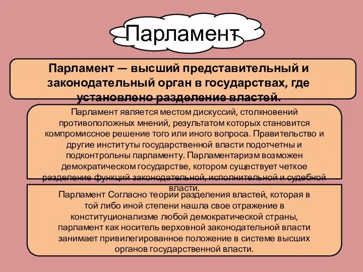 Парламент Парламент — высший представительный и законодательный орган в государствах, где установлено