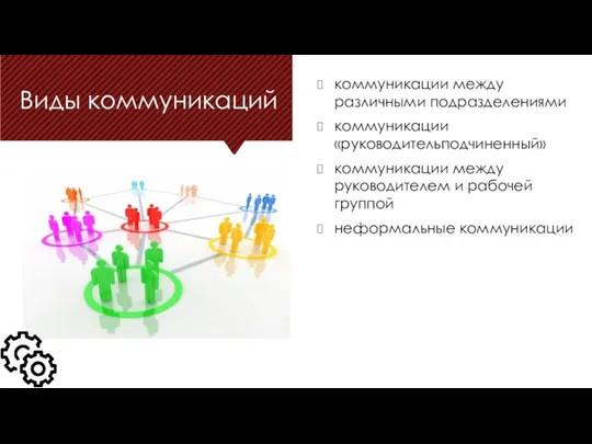 Виды коммуникаций коммуникации между различными подразделениями коммуникации «руководительподчиненный» коммуникации между руководителем и рабочей группой неформальные коммуникации