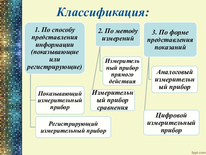 Классификация: