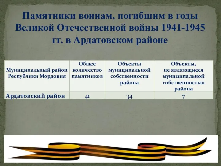 Памятники воинам, погибшим в годы Великой Отечественной войны 1941-1945 гг. в Ардатовском районе