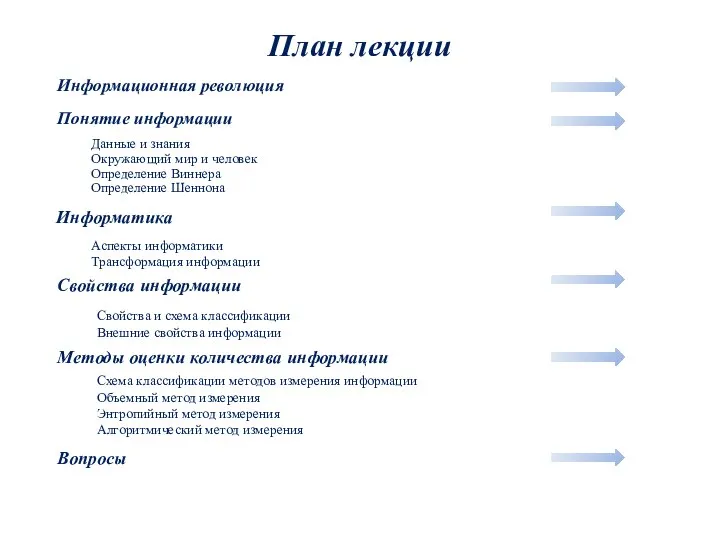 План лекции Понятие информации Информатика Свойства информации Методы оценки количества информации Информационная