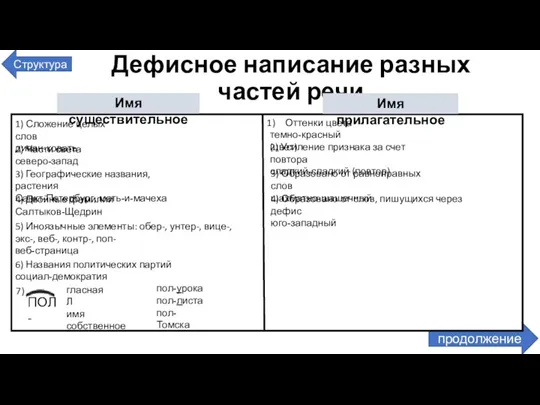 Дефисное написание разных частей речи ПОЛ - гласная Л имя собственное Оттенки