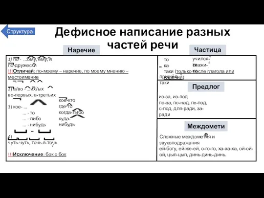 Дефисное написание разных частей речи 1) по - ...ому, ему, и по-дружески