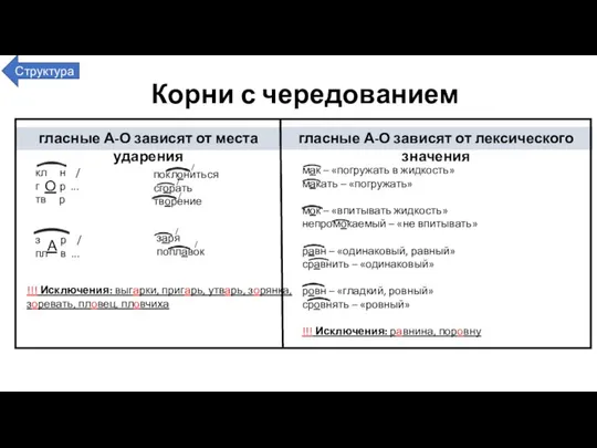 Корни с чередованием кл н / г р ... тв р з