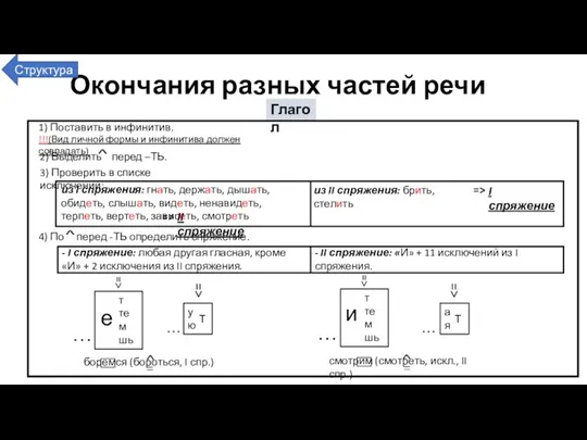 Окончания разных частей речи 1) Поставить в инфинитив. !!!(Вид личной формы и