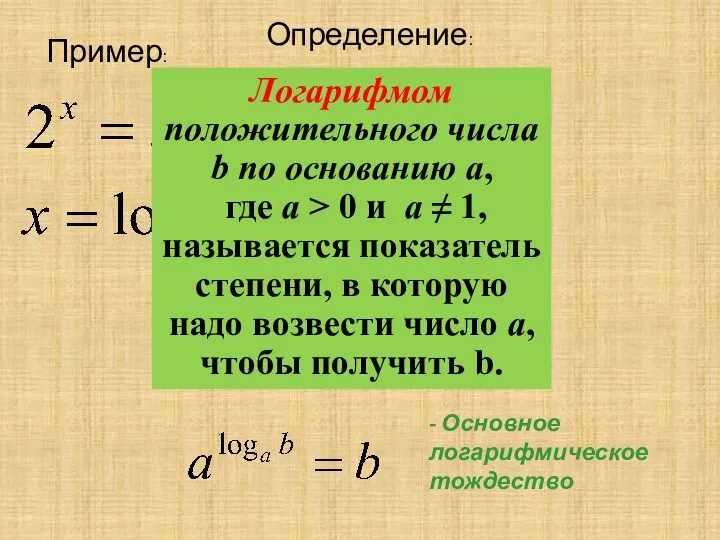 Пример: Логарифмом положительного числа b по основанию a, где a > 0