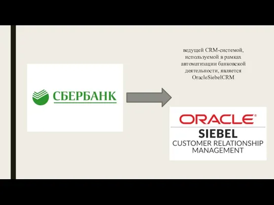 ведущей CRM-системой, используемой в рамках автоматизации банковской деятельности, является OracleSiebelCRM