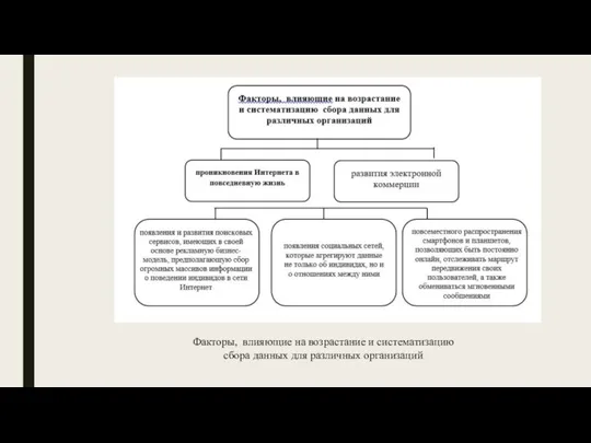 Факторы, влияющие на возрастание и систематизацию сбора данных для различных организаций