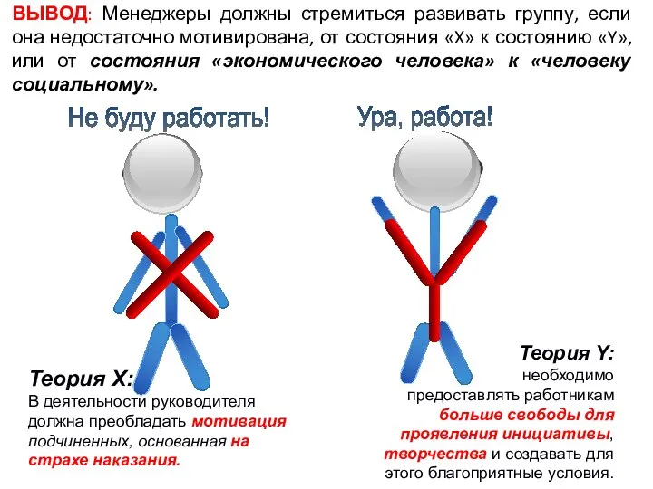 ВЫВОД: Менеджеры должны стремиться развивать группу, если она недостаточно мотивирована, от состояния