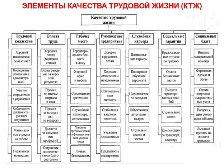 ЭЛЕМЕНТЫ КАЧЕСТВА ТРУДОВОЙ ЖИЗНИ (КТЖ)