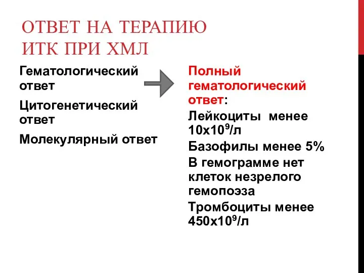 ОТВЕТ НА ТЕРАПИЮ ИТК ПРИ ХМЛ Гематологический ответ Цитогенетический ответ Молекулярный ответ