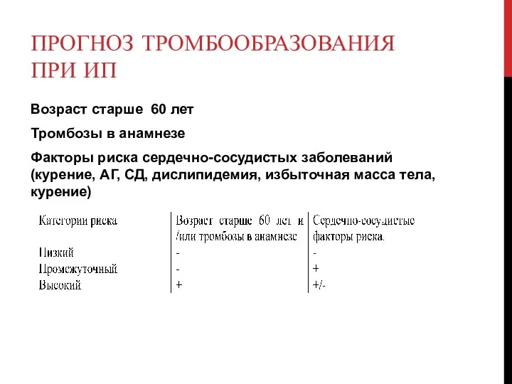 ПРОГНОЗ ТРОМБООБРАЗОВАНИЯ ПРИ ИП Возраст старше 60 лет Тромбозы в анамнезе Факторы