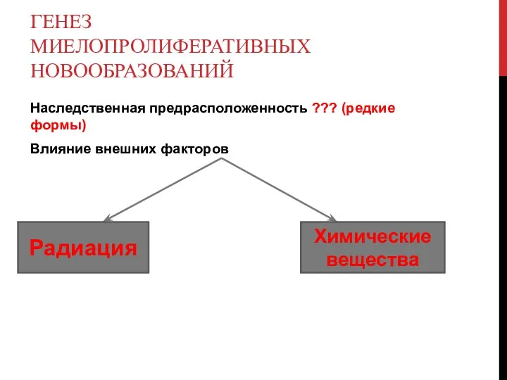 ГЕНЕЗ МИЕЛОПРОЛИФЕРАТИВНЫХ НОВООБРАЗОВАНИЙ Наследственная предрасположенность ??? (редкие формы) Влияние внешних факторов Радиация Химические вещества