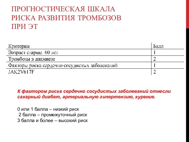 ПРОГНОСТИЧЕСКАЯ ШКАЛА РИСКА РАЗВИТИЯ ТРОМБОЗОВ ПРИ ЭТ К фактором риска сердечно сосудистых