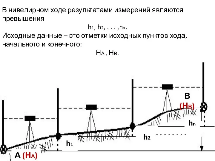 А (НА) В (НВ) h1 h2 hn - - - - -