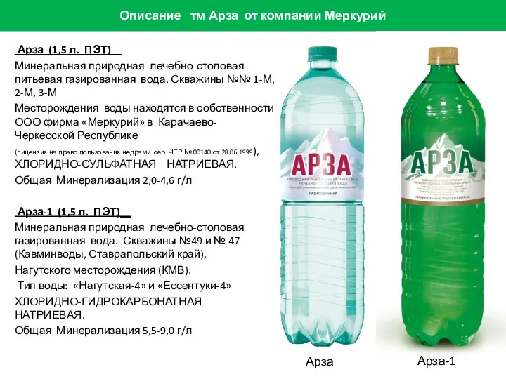 Описание тм Арза от компании Меркурий Арза (1,5 л. ПЭТ)__ Минеральная природная